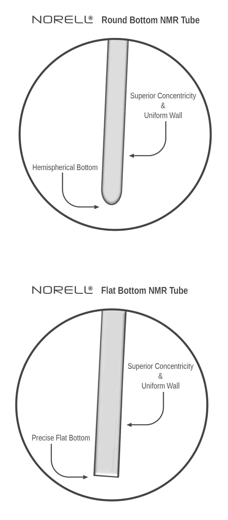 Precision Round & Flat Bottom NMR Tubes NORELL®